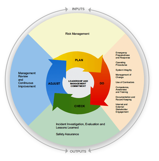 PDCA Cycle